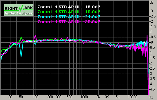 Spectrum graph